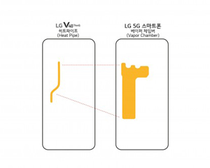 LG전자 “LG 5G 스마트폰, 속도 발열 배터리 잡았다”